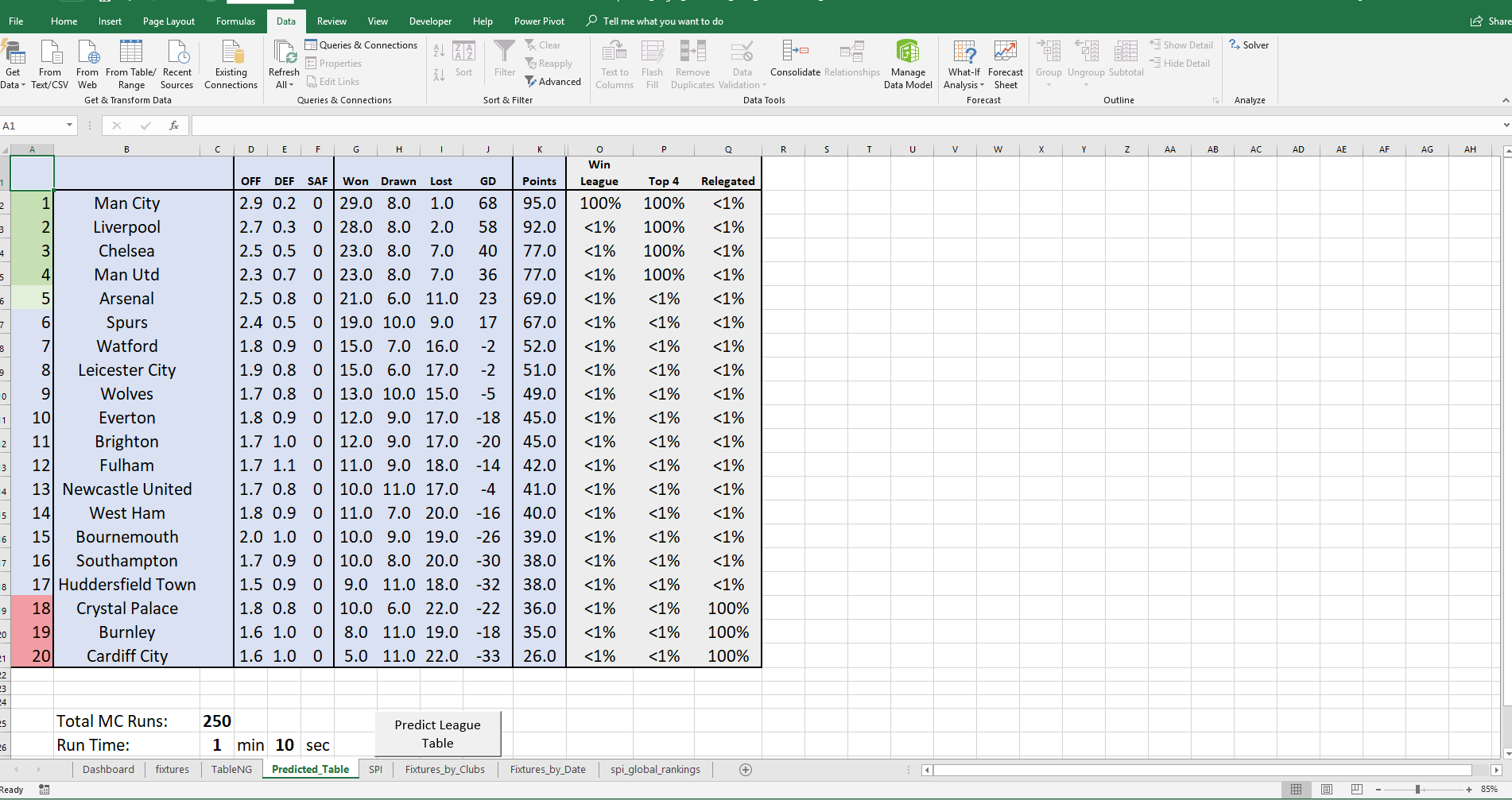 Download Epl Table 201819 Table Pictures