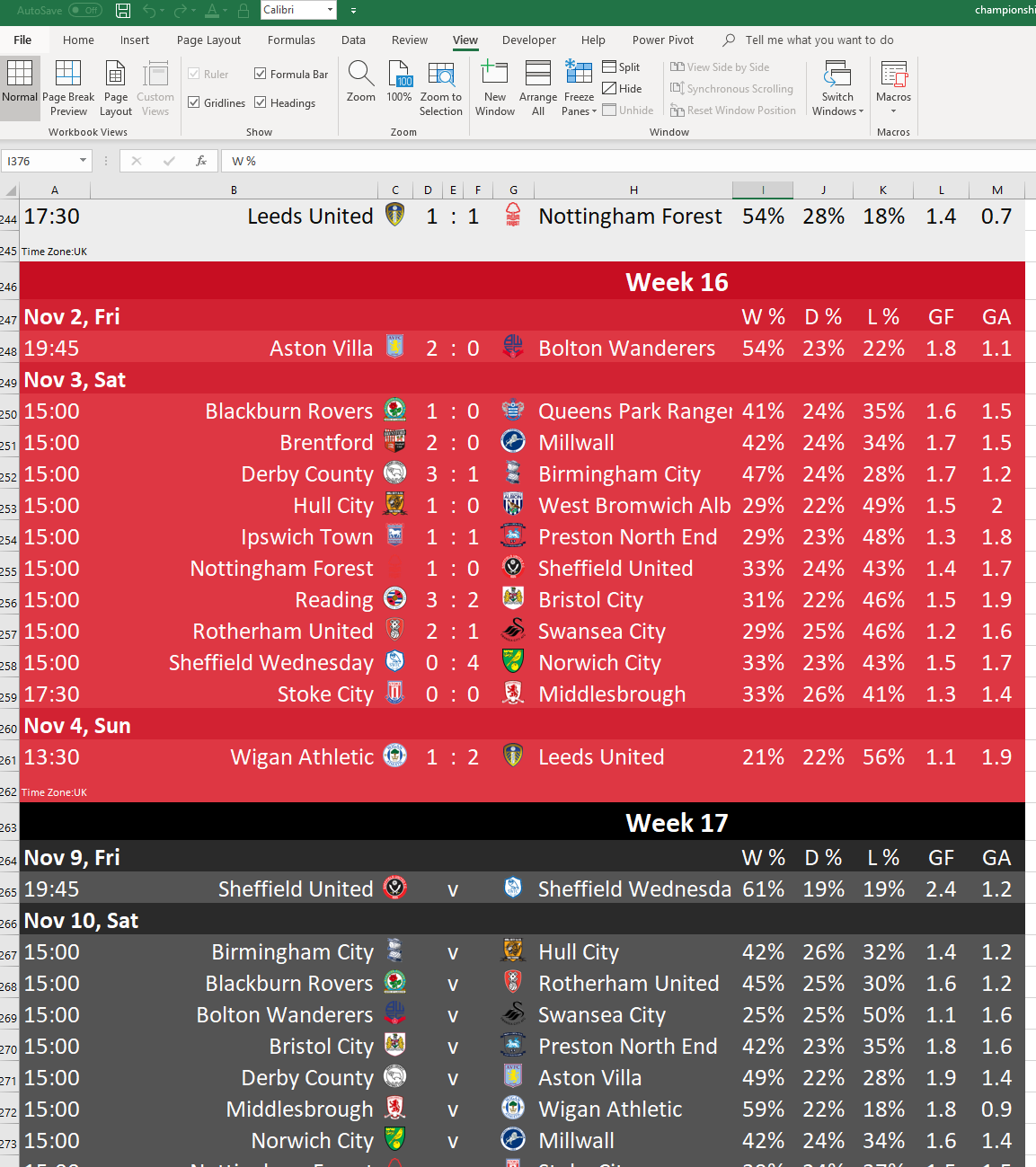 Interactive 2018/19 EFL Championship League Table in Excel