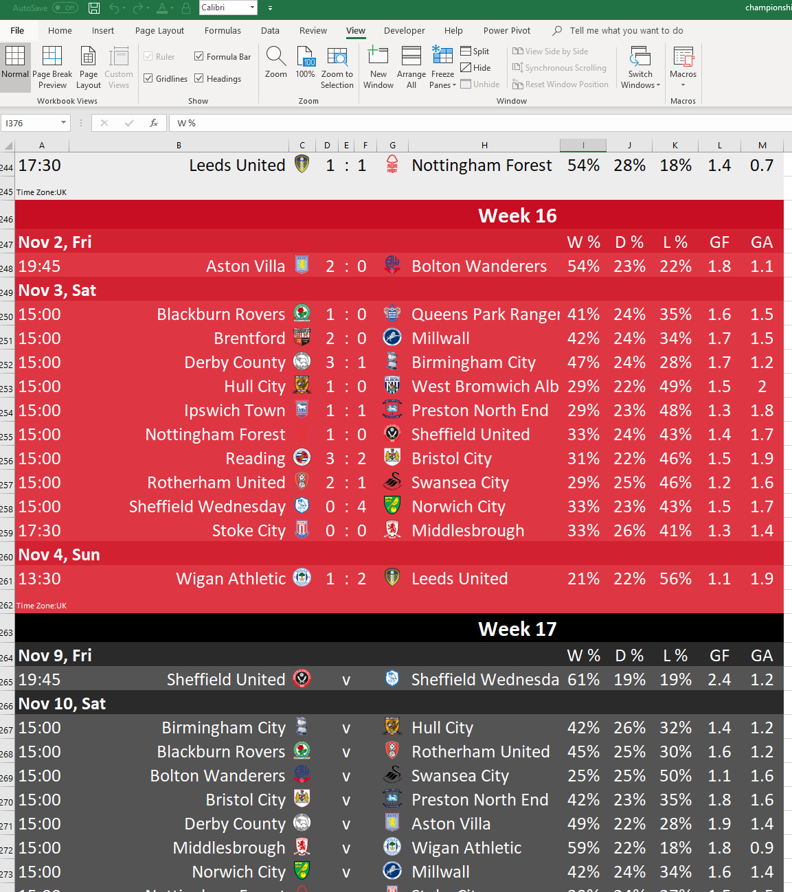 Interactive 2018 19 Efl Championship League Table In Excel