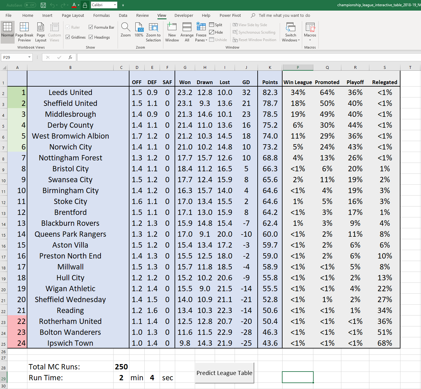 Epl championship league store table 2018