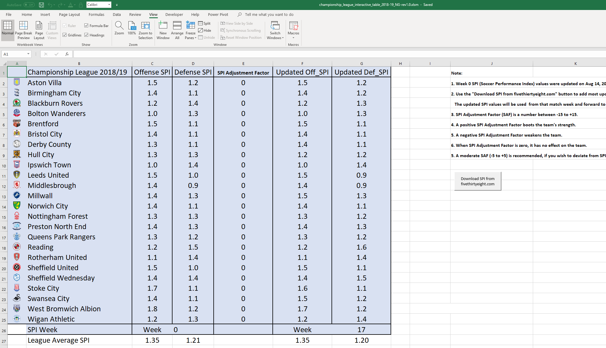 Interactive 2018/19 EFL Championship League Table in Excel