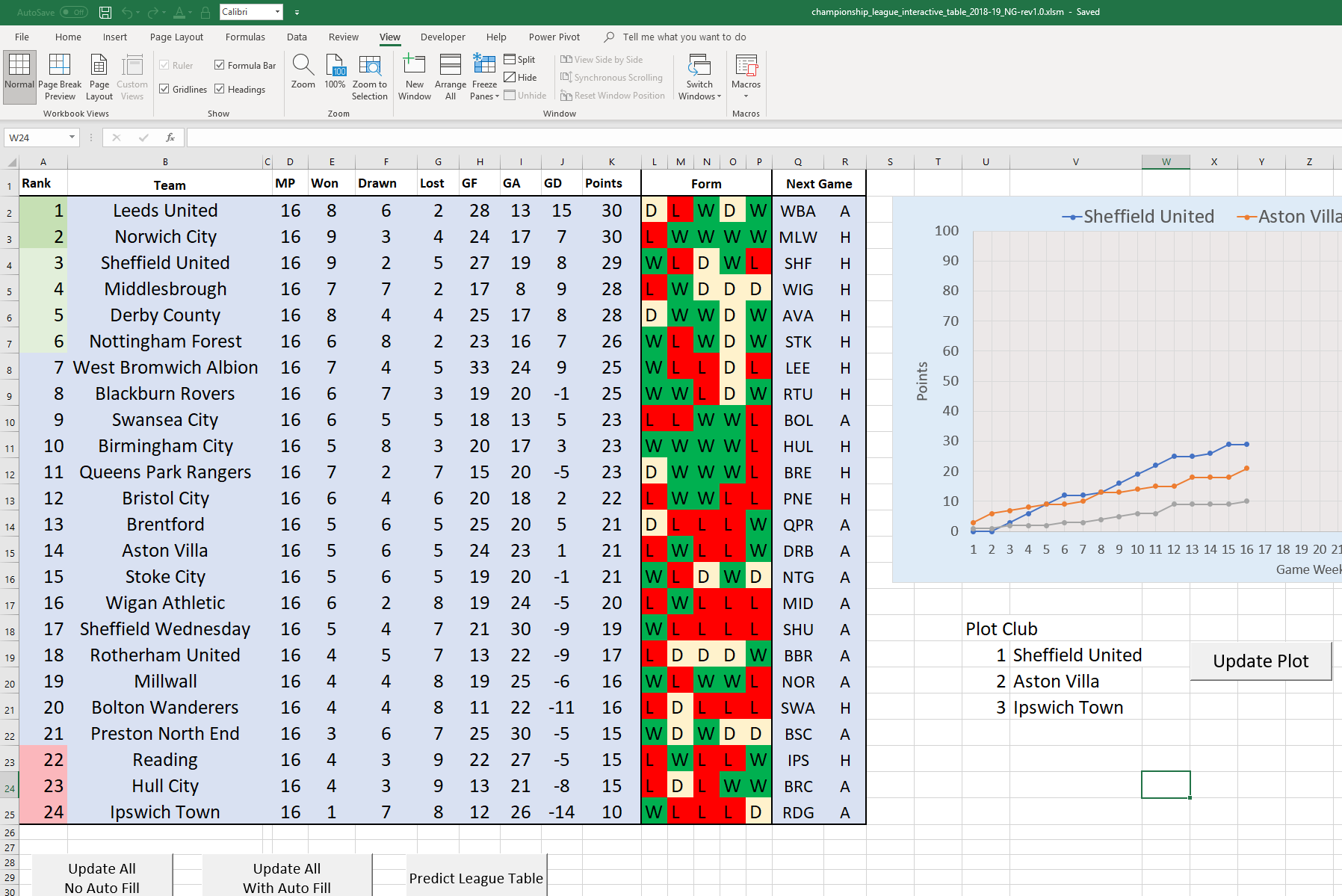 Interactive 2018 19 Efl Championship League Table In Excel