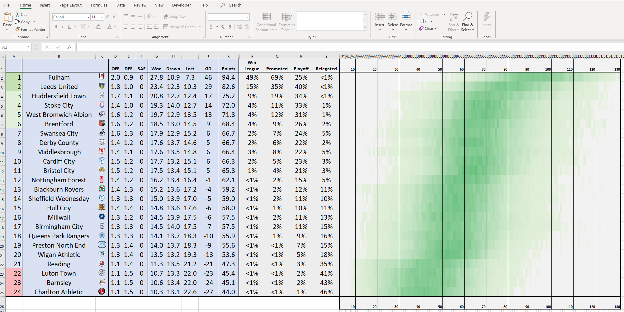 Interactive Efl Championship League Table In Excel Download The